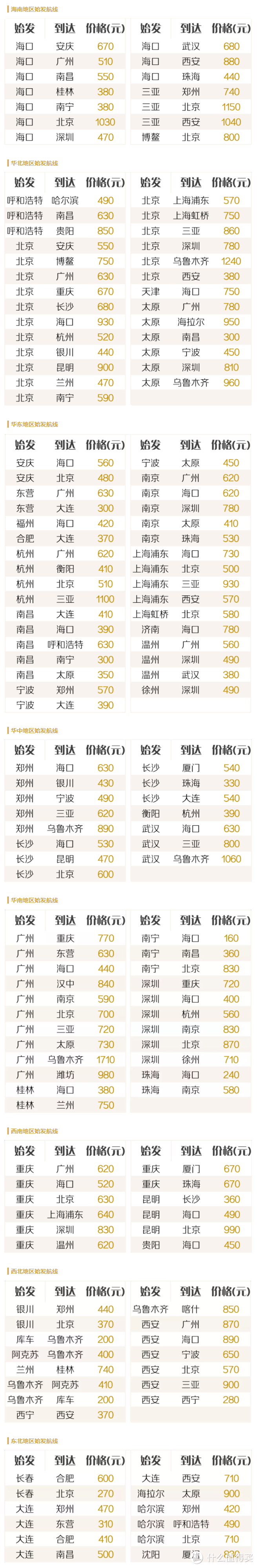 暑期出行必囤！海航“自由飞”上线，规则全解读