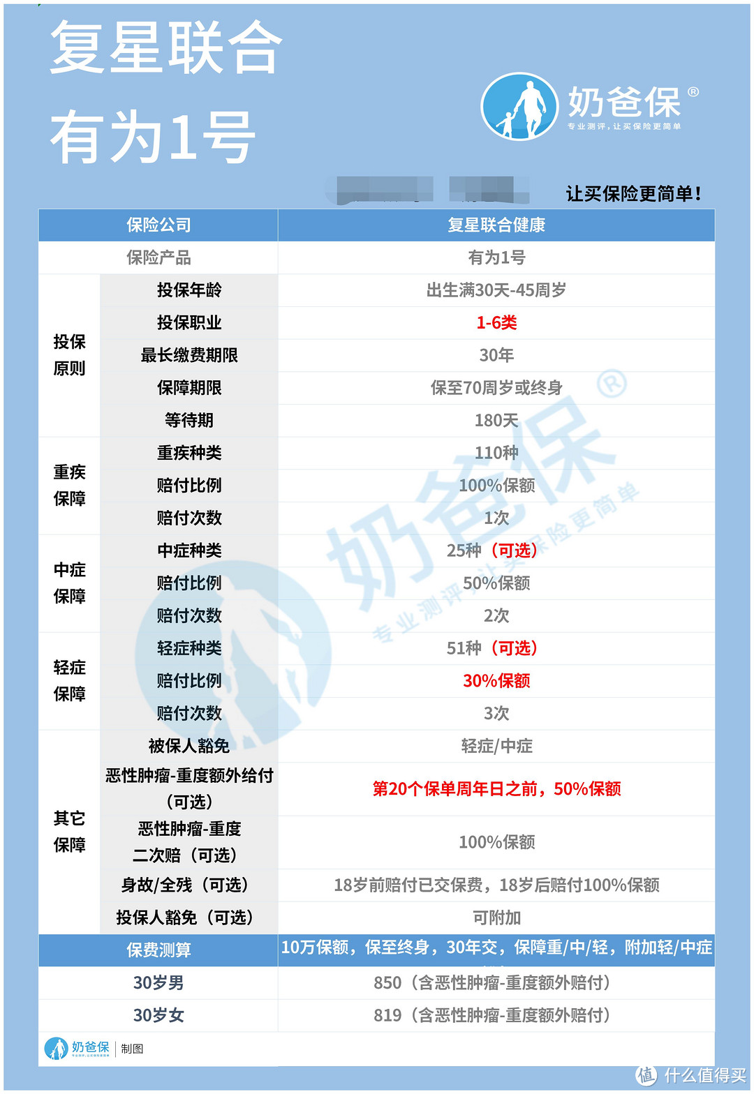 瑞泰瑞和2021要退市是真的吗？高危职业可以投保吗？