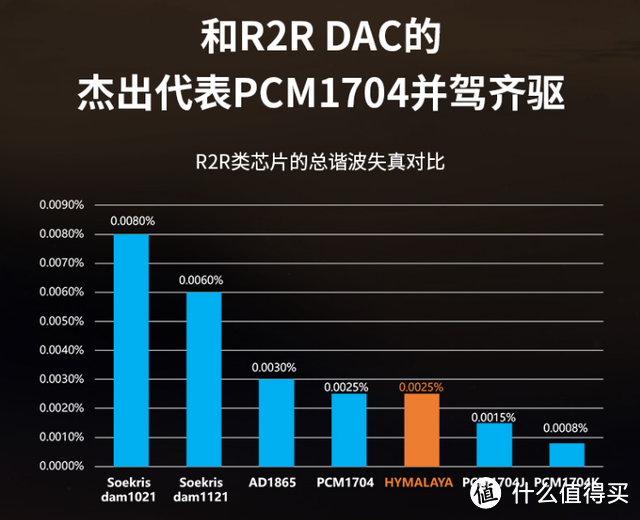 国砖也能玩出新花样，HIFIMAN HM901R用自研DAC芯片喜马拉雅给你一个全新体验