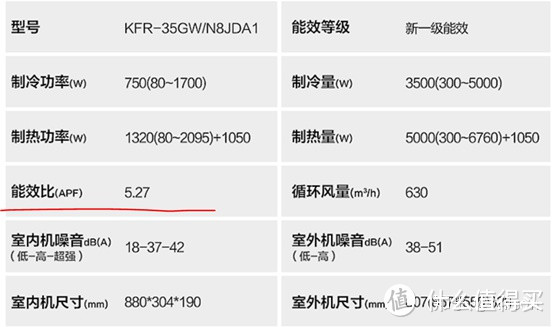 2021年空调选购攻略&各大品牌空调推荐