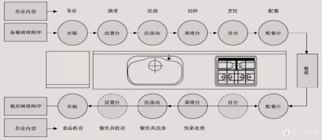 小白装修手册，集成灶这样选不踩坑！