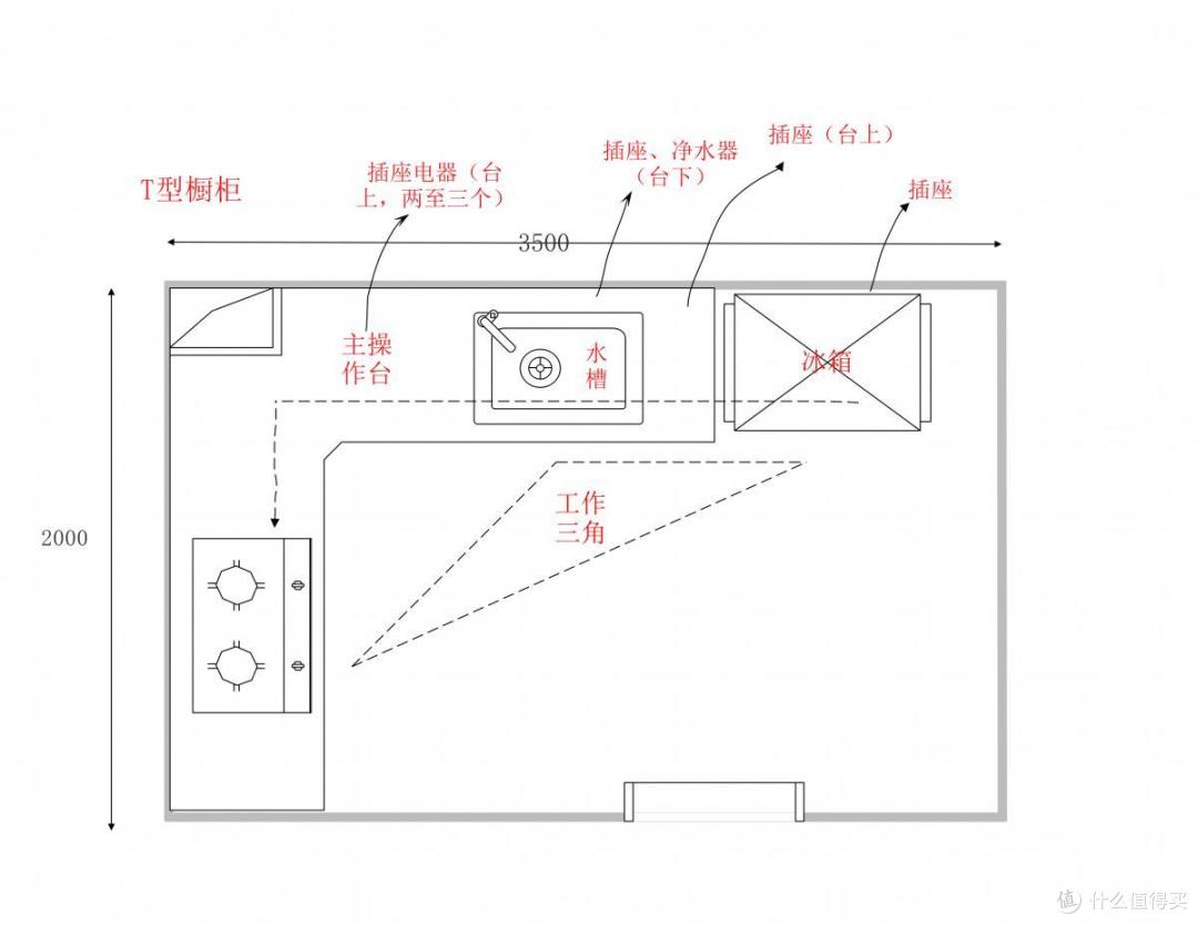小白装修手册，集成灶这样选不踩坑！