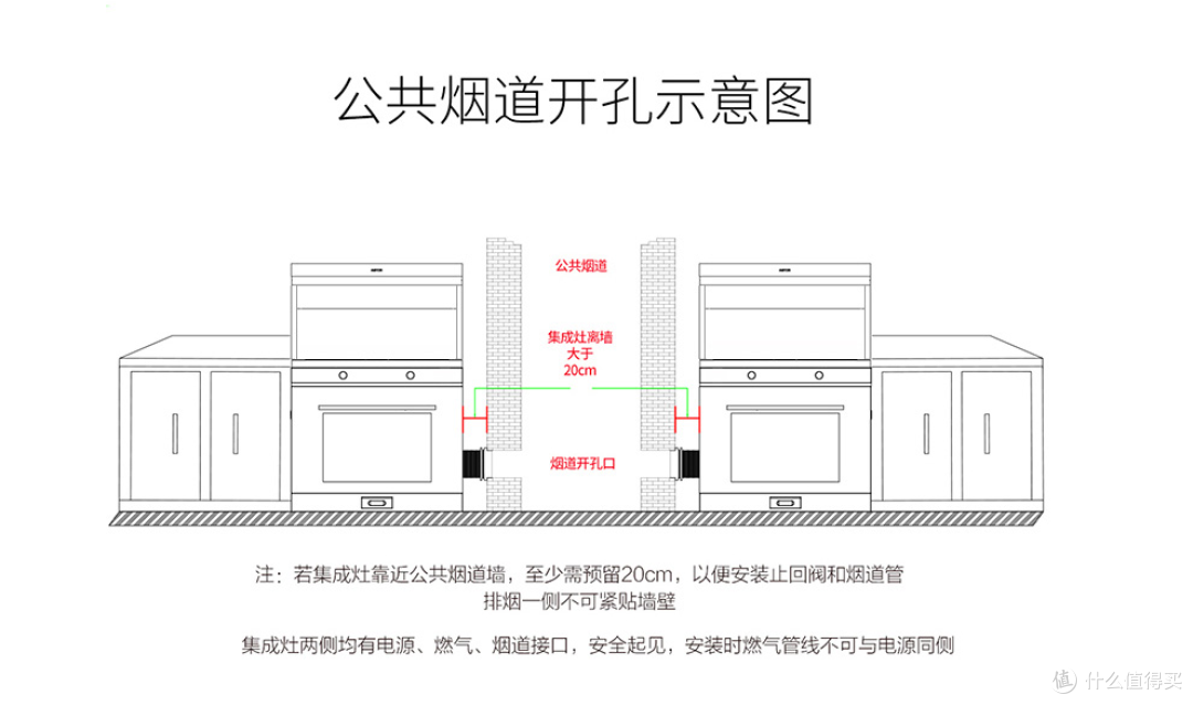 小白装修手册，集成灶这样选不踩坑！