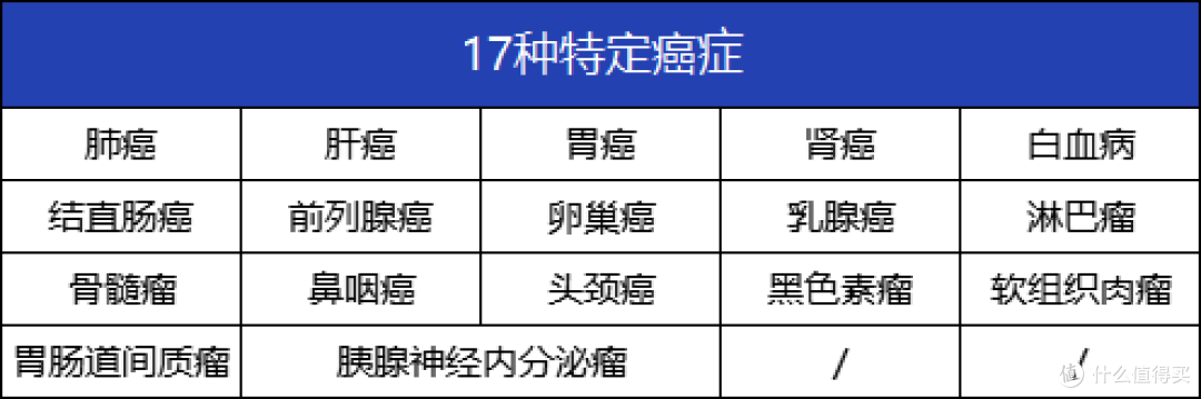 药神一号(2021版)好不好?有没有坑?