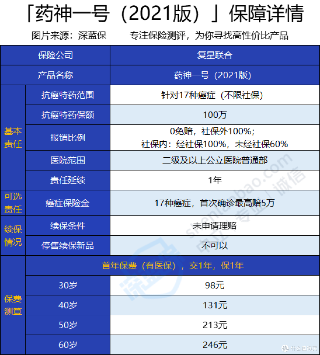 药神一号(2021版)好不好?有没有坑?
