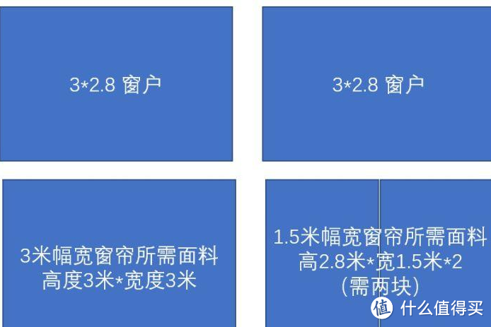 日本1.5米幅宽窗帘和国内3米幅宽窗帘有何区别