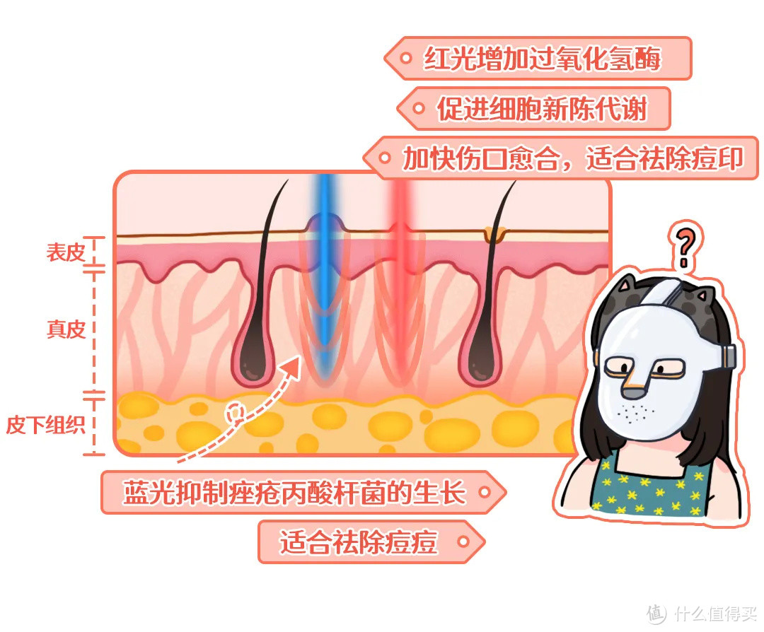 医院一次几千块的热玛吉，在家用美容仪能做无数次？