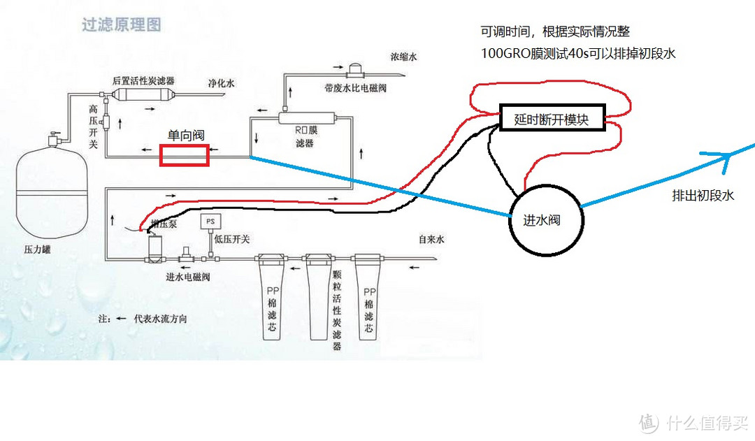 有桶净水机初段水tds高问题解决