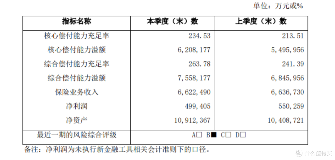 橙护卫意外险是哪个保险公司的产品?保障怎么样?