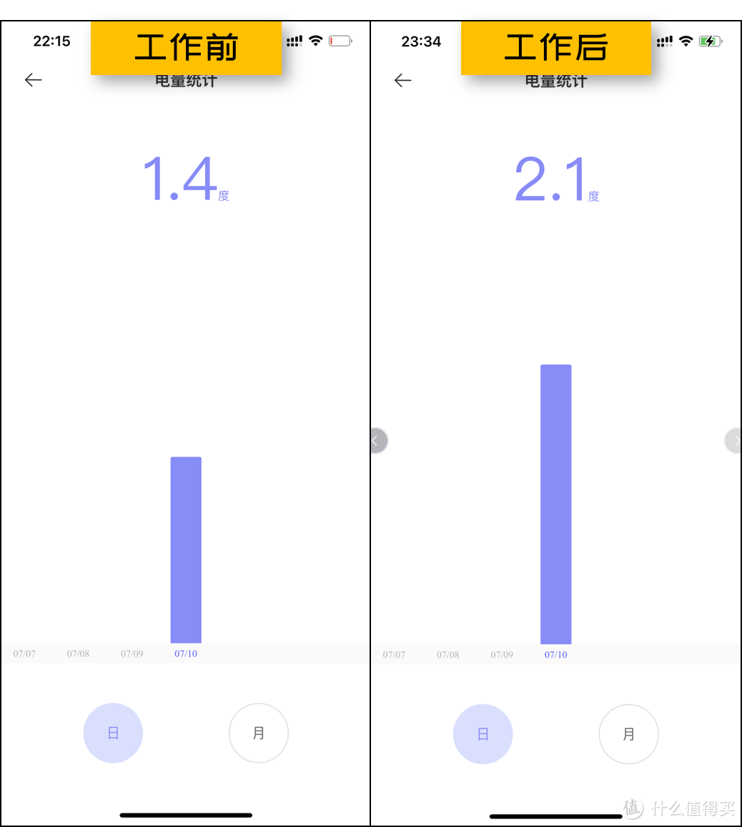 国货更懂国人：中国人的洗碗机应该什么样