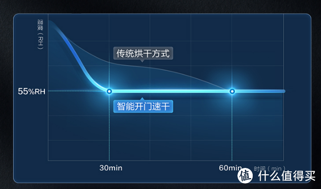 国货更懂国人：中国人的洗碗机应该什么样