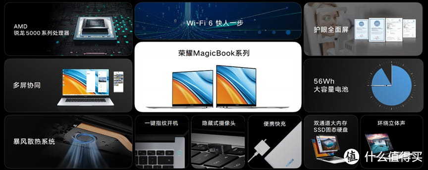 荣耀MagicBook 14/15锐龙版2021款发布:首销优惠价4199元起