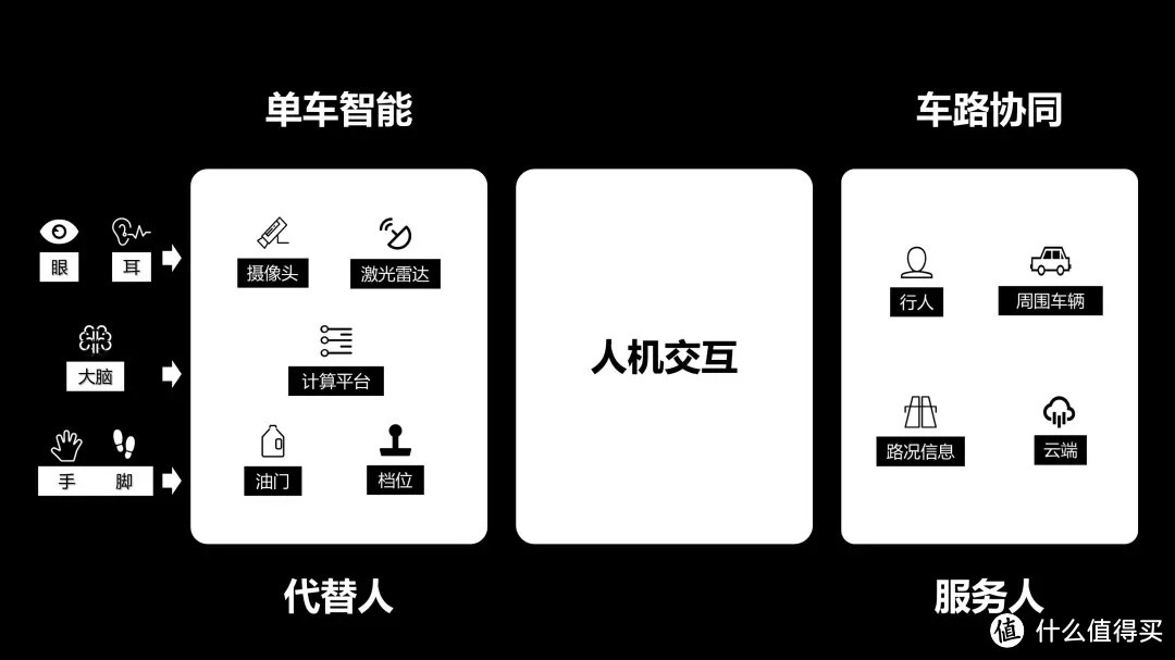 科技感十足的PPT就该这样做！