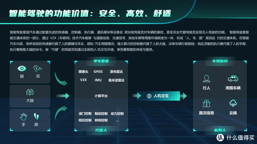 科技感十足的PPT就该这样做！