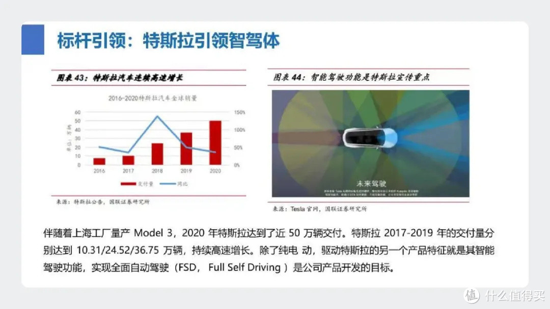 科技感十足的PPT就该这样做！