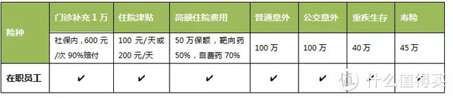 我是国企员工,企业保障都挺好的,还需要买商业保险吗?