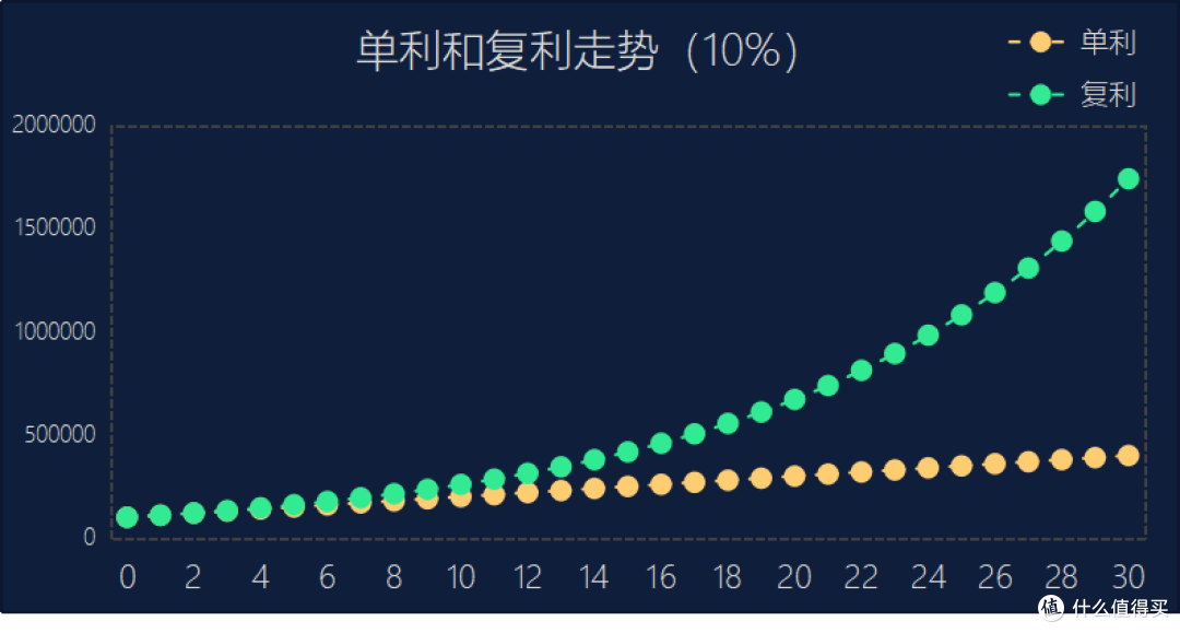 你还在贴标签,这届年轻人却悄悄攒了很多钱