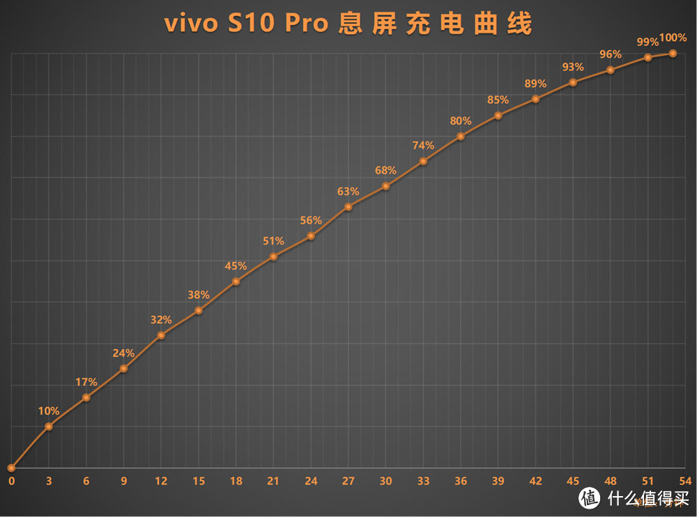 vivo S10 Pro评测 用“时间”重塑的色彩美学