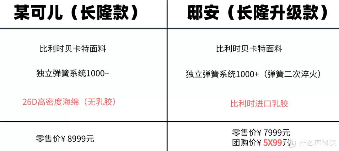 原来标价一晚3000元的亲子酒店，最划算的竟然是床垫？