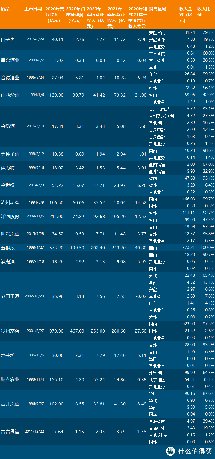 19家上市酒企赚钱榜，茅台居首无悬念，最后一名竟然是他！