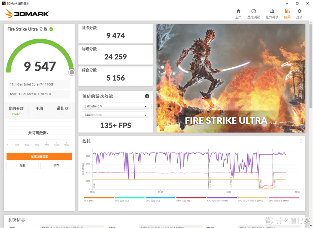 七彩虹Z590+11代i7+RTX3070Ti装机：颜值、灯效与性能齐飞