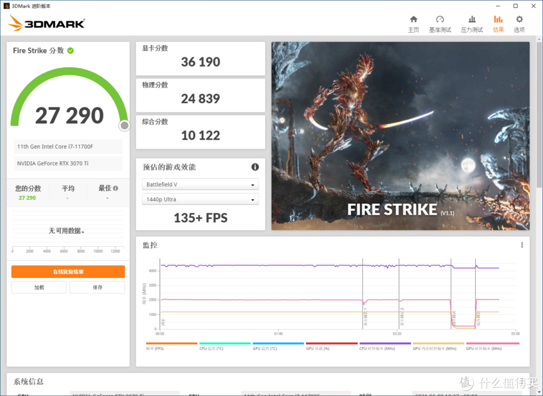 七彩虹Z590+11代i7+RTX3070Ti装机：颜值、灯效与性能齐飞