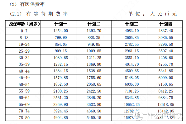 门诊住院0免赔，保额最高150万，复星乐健一生这款中端医疗险，值得买吗？