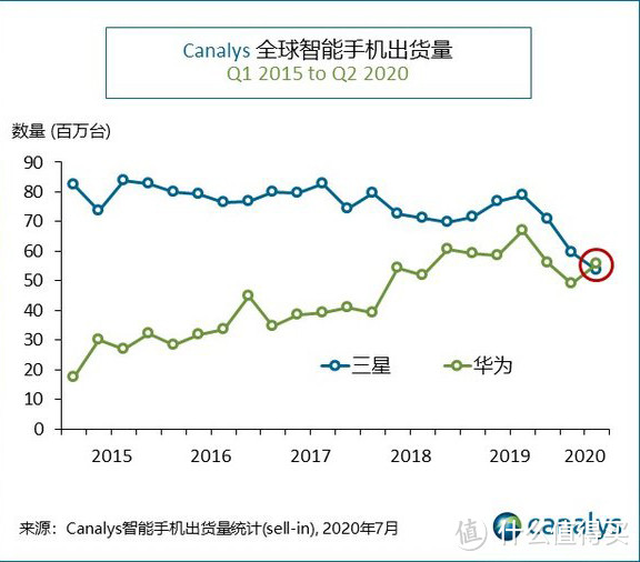 历史首次小米手机销量超越苹果首次成为全球第二第一还会远吗