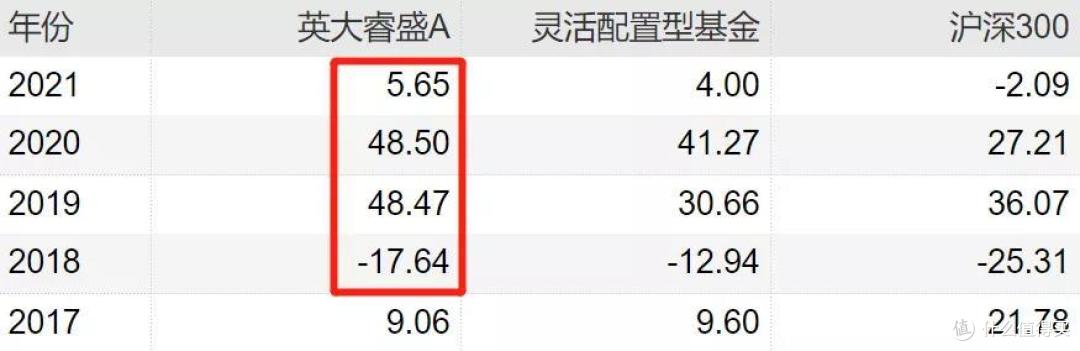 牛基20中的价值风格选手