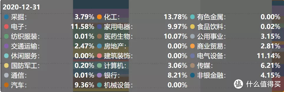 牛基20中的价值风格选手