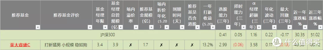 牛基20中的价值风格选手