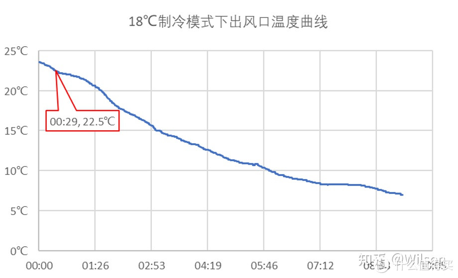 美的风观1.5P/N8XHA1全面测评（拆机+性能测试）