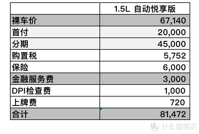 从选车、贷款利率计算、选号全记录——科鲁泽1.5L低配版，落地价7.8