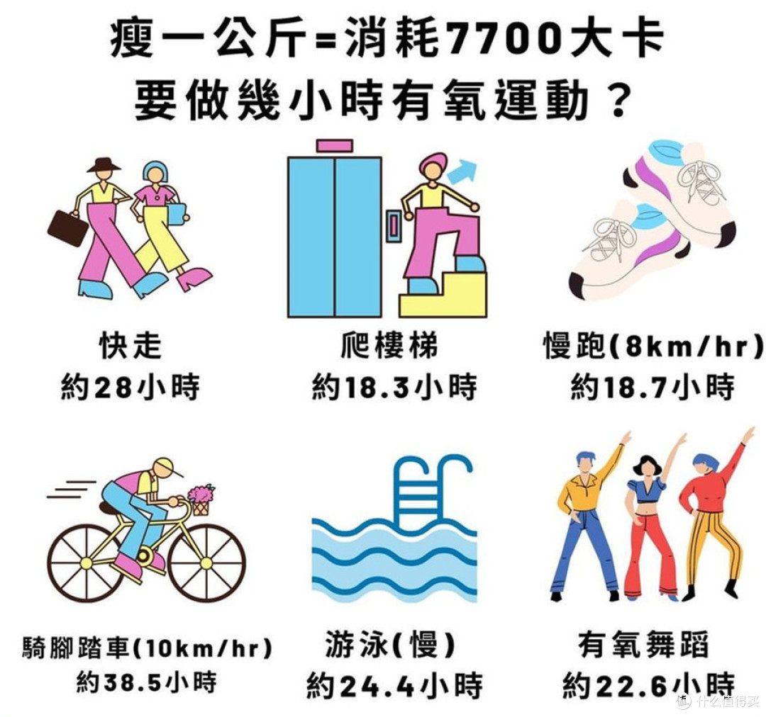 1个月的减肥计划,严格执行10斤真的不是问题!!!