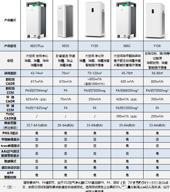 还你清新空气——352空气净化器X50S