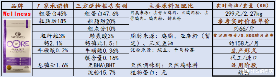 幼猫猫粮推荐!几个月的小猫咪应该怎么喂?