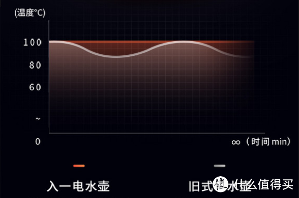 泡茶冲奶两不误，家用办公两相宜，静音恒温的入一电水壶