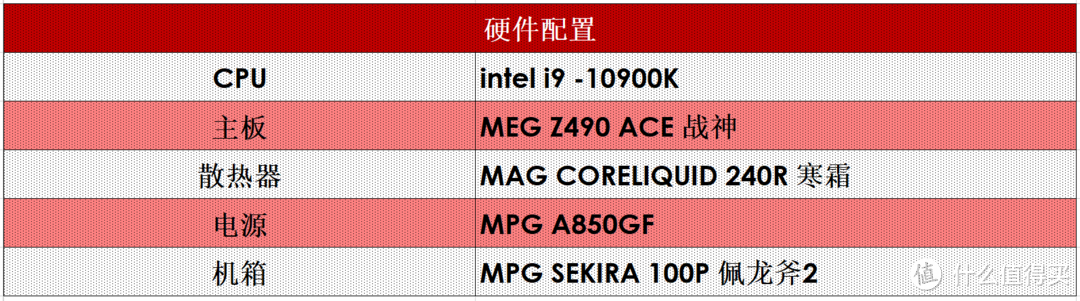 微星MAG INFINITE无烬RS准系统尝鲜Win11,旗舰配置连连翻车