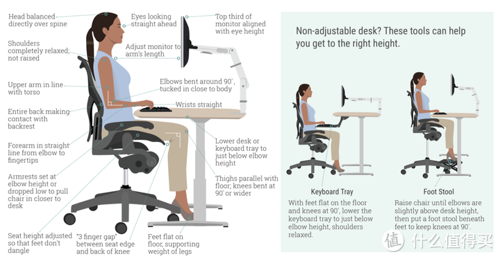 网易选人体工学椅开箱与使用体验
