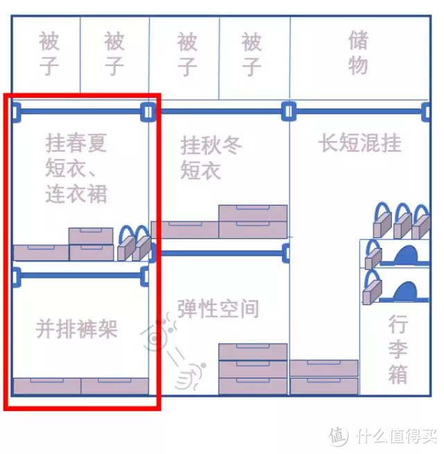 收纳秘籍丨你家衣柜布局，不合理！