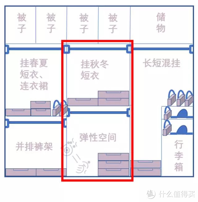 收纳秘籍丨你家衣柜布局，不合理！