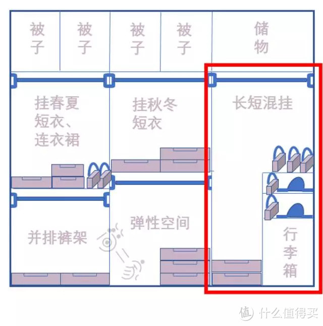 收纳秘籍丨你家衣柜布局，不合理！