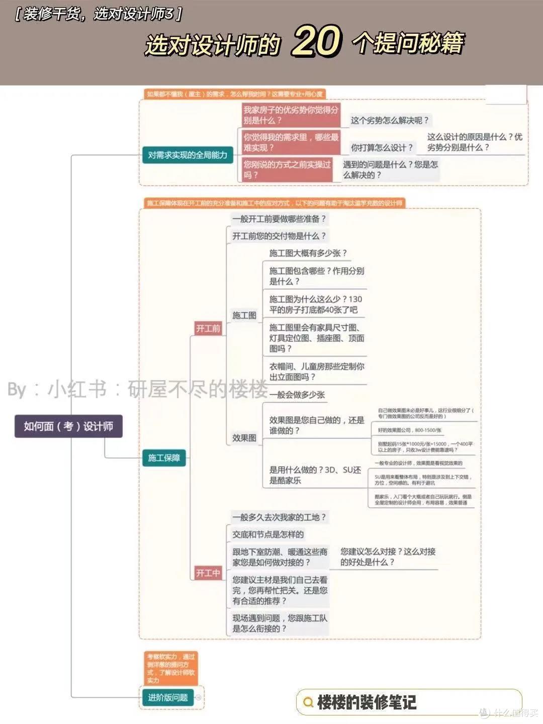 不想被装修设计忽悠,看懂这20个提问秘籍
