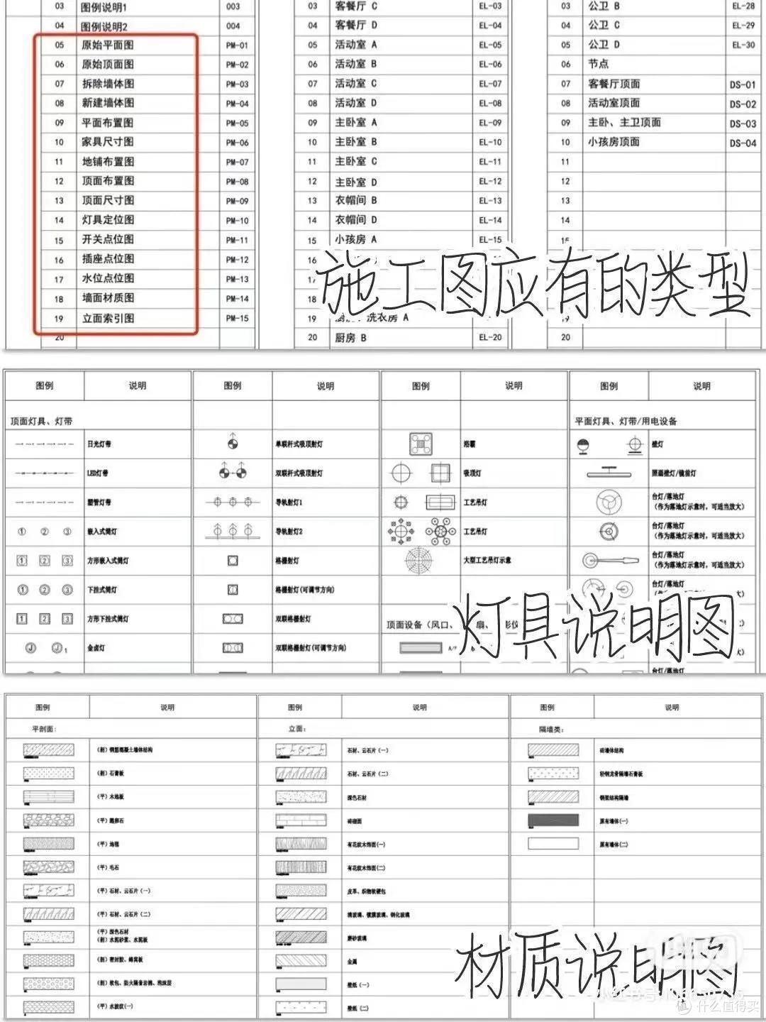 不想被装修设计忽悠,看懂这20个提问秘籍