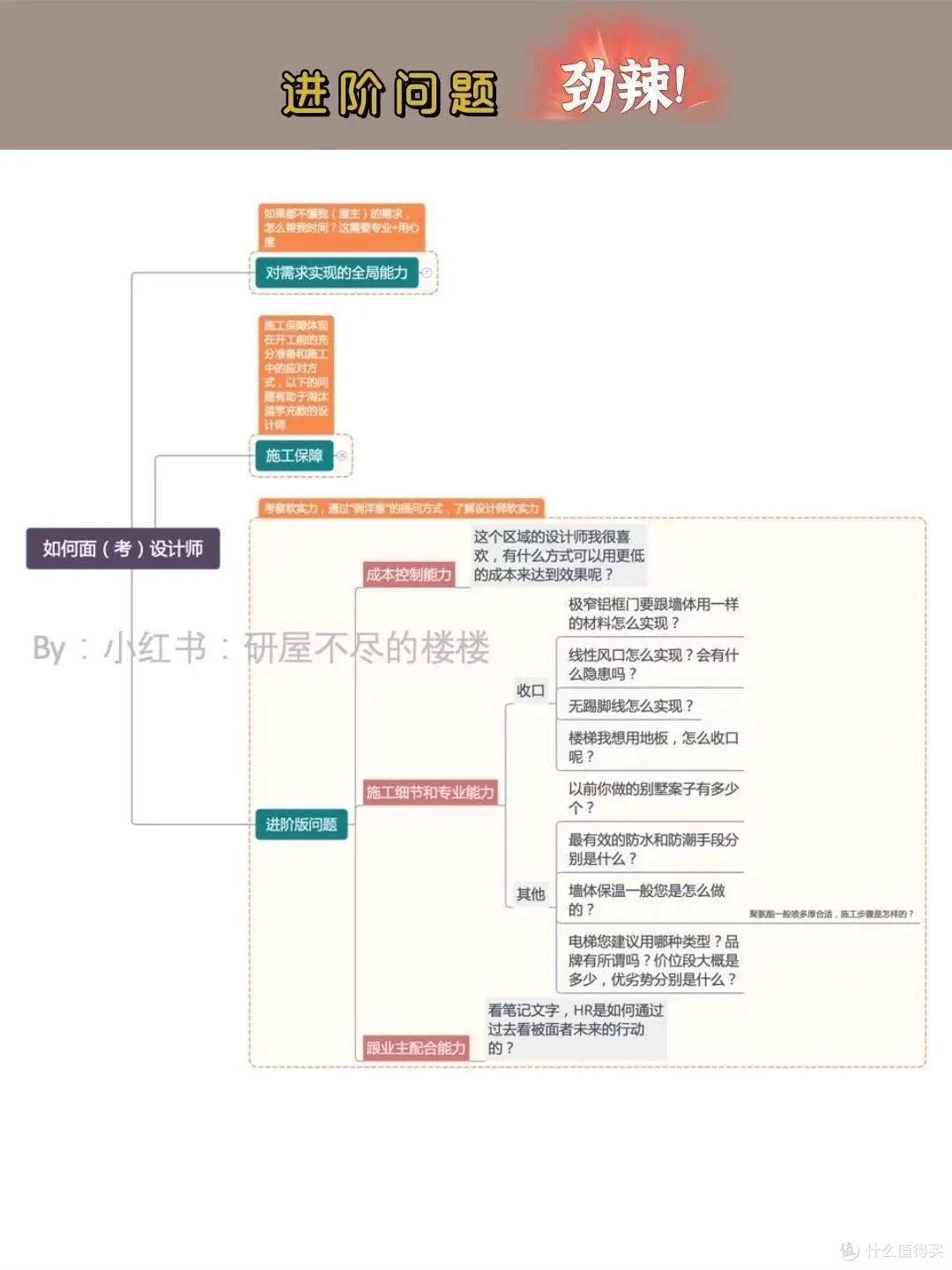 不想被装修设计忽悠,看懂这20个提问秘籍
