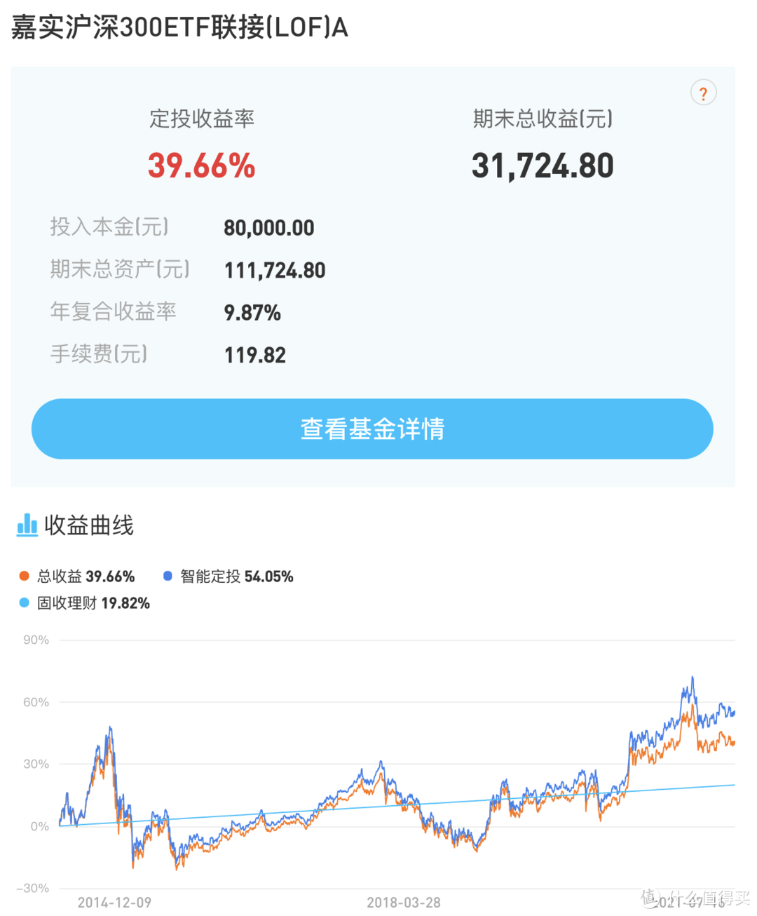 基金定投是骗局吗？从哪里开始最好？