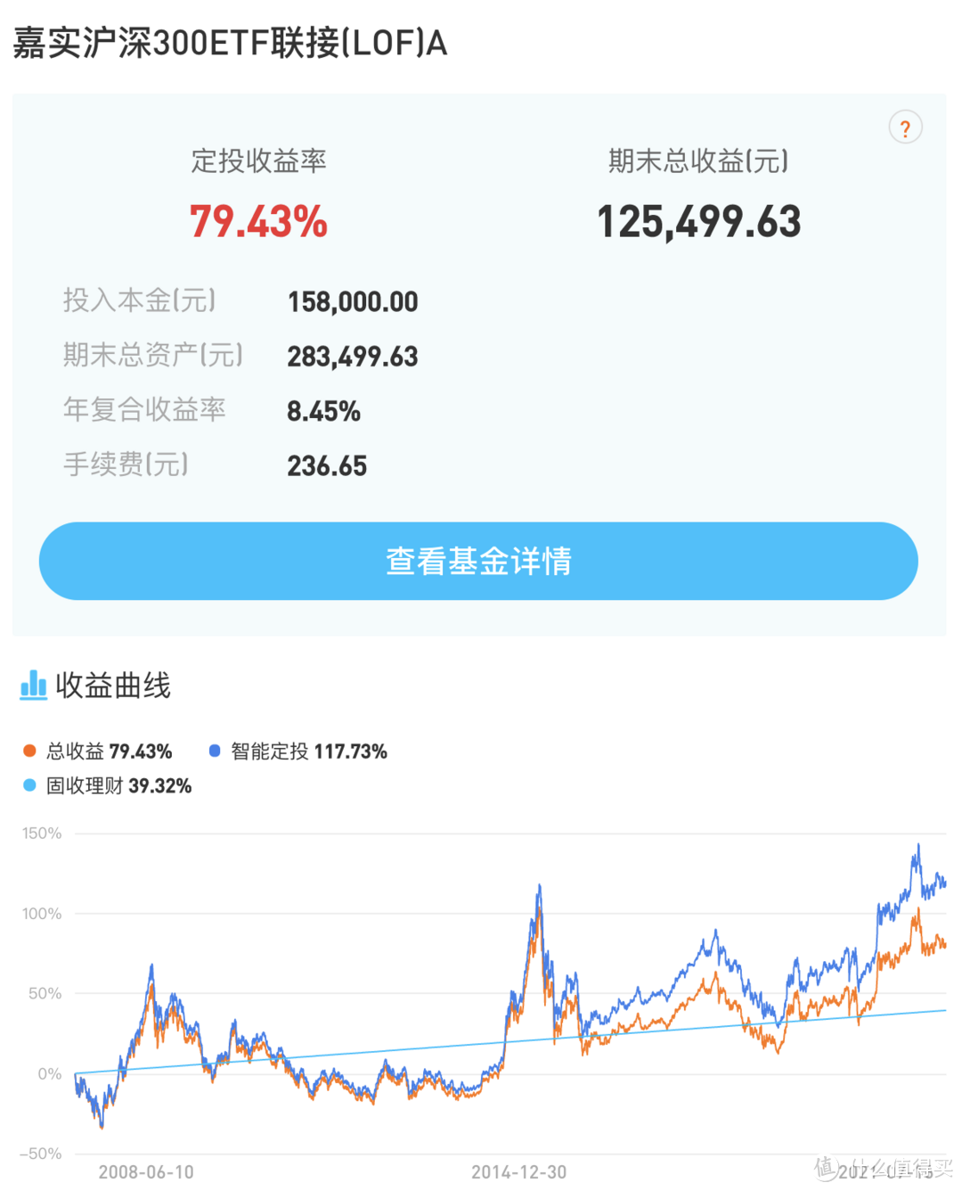 基金定投是骗局吗？从哪里开始最好？