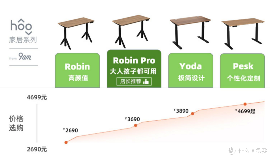 长期久坐造成身体不适！是时候入手一张智能升降桌了