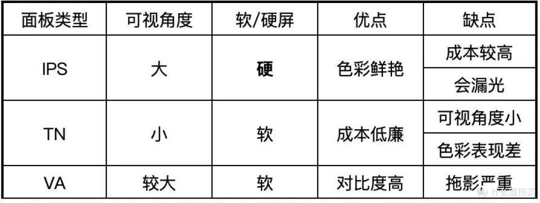7月｜显示器 主观推荐，请确定用途再选显示器（高分辨率打大游戏要有好显卡）