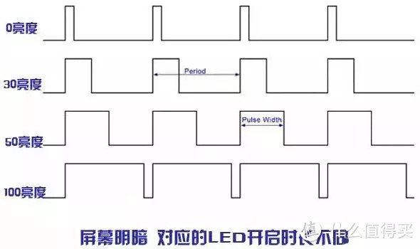 7月｜显示器 主观推荐，请确定用途再选显示器（高分辨率打大游戏要有好显卡）